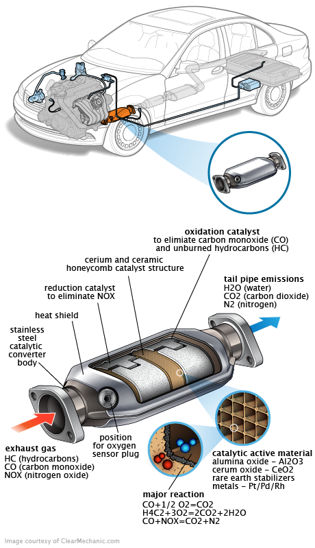 See B1460 repair manual