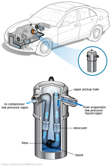 See B1460 in engine